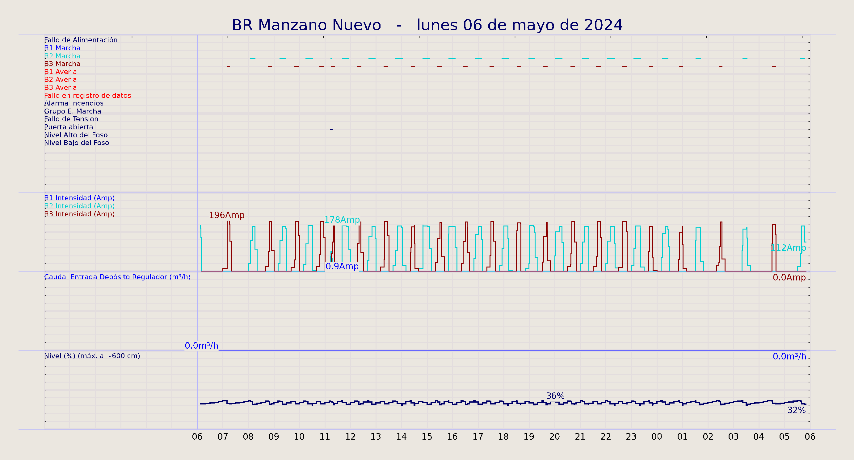 ../../imagenes/vid/2024/BR Manzano Nuevo/2024-05-06 BR Manzano Nuevo.png